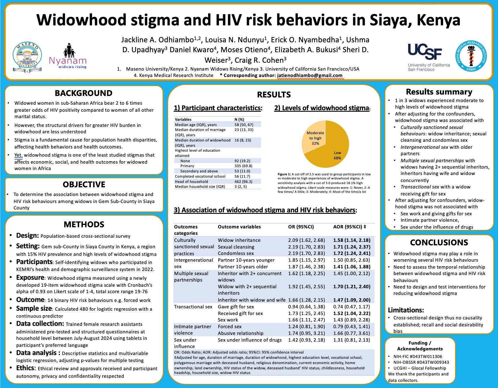 Widowhood stigma presentation slide used as the thematic image for the widowhood stigma scale